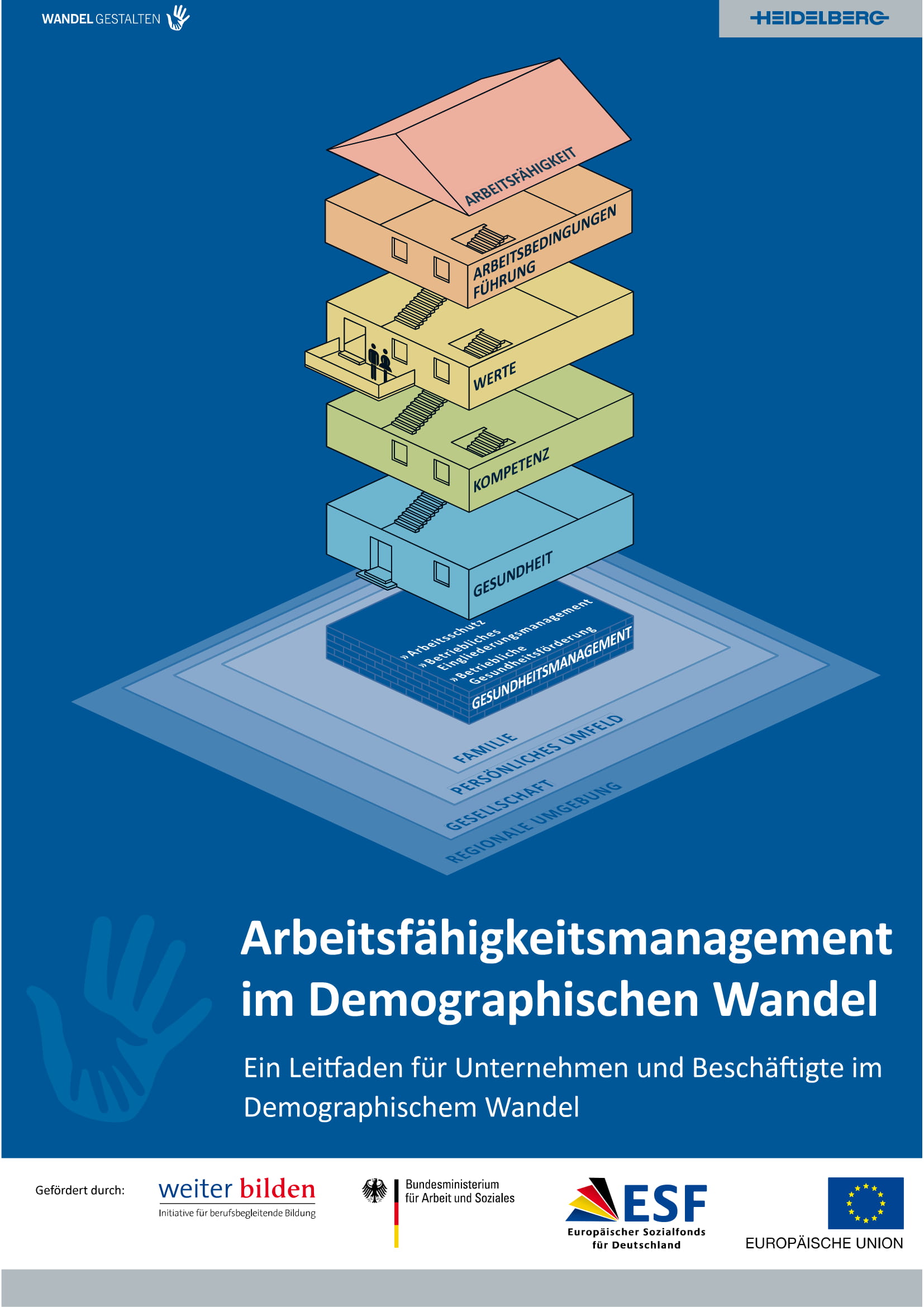 Arbeits- Und Beschäftigungsfähigkeit :: Institut Für Arbeitsfähigkeit